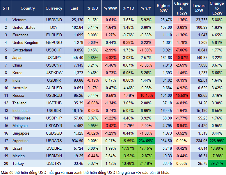 Market Watch 6/8