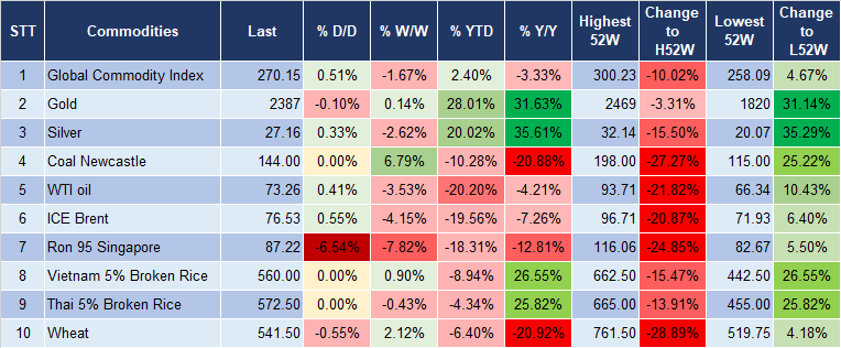 Market Watch 7/8 5