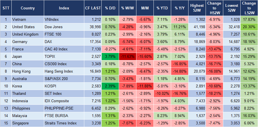 Market Watch 7/8 3