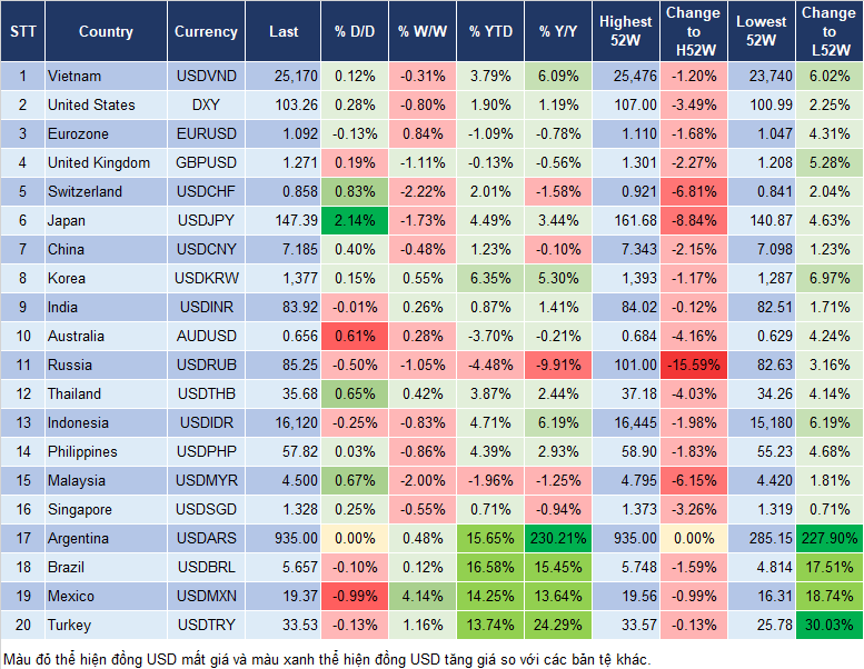 Market Watch 7/8