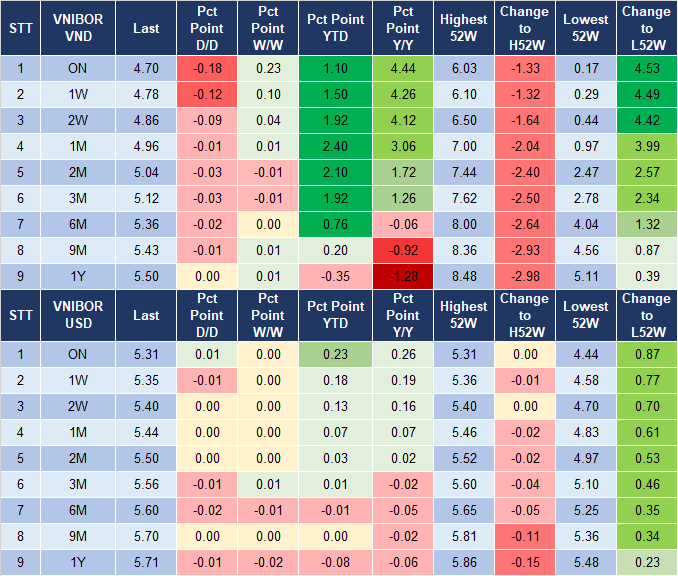 Market Watch 7/8 4