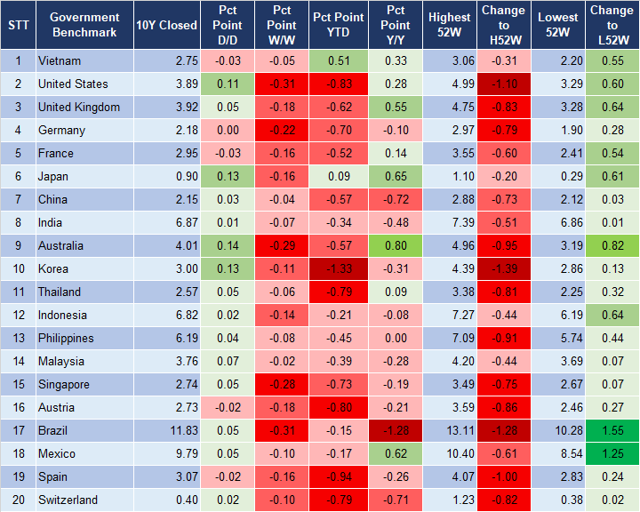 Market Watch 7/8 2