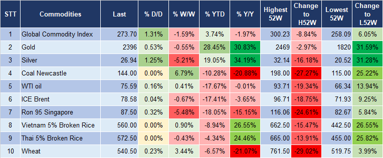 Market Watch 8/8 5