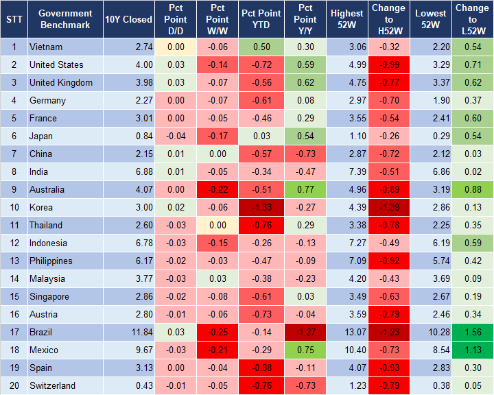 Market Watch 9/8 2