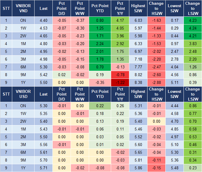 Market Watch 9/8 4