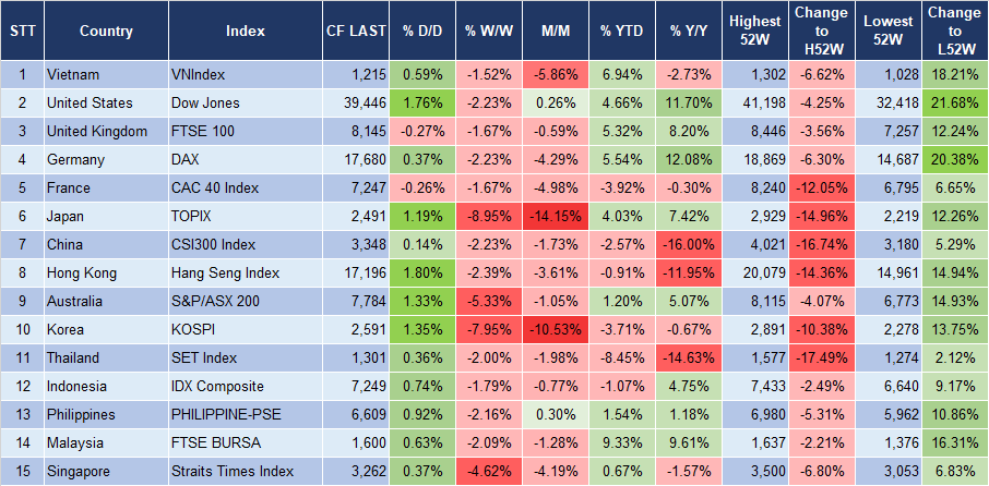 Market Watch 9/8 3