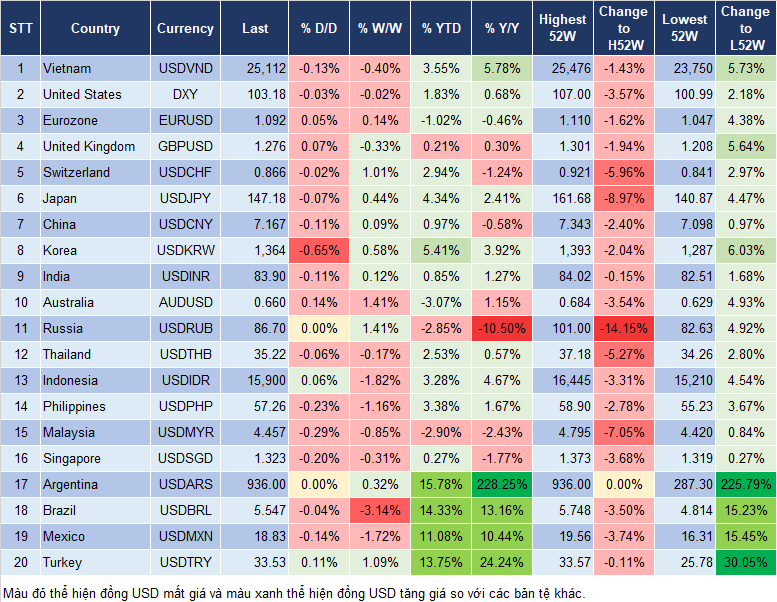 Market Watch 9/8