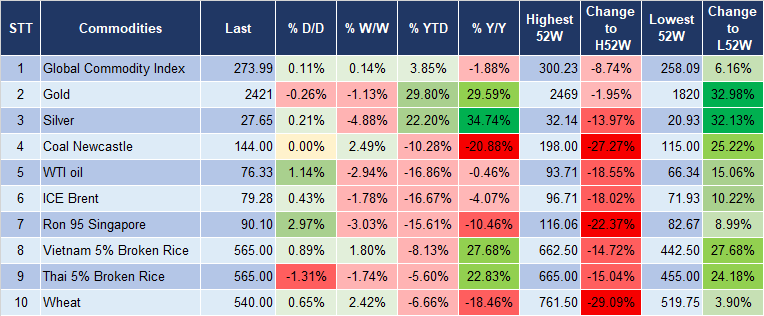 Market Watch 9/8 5