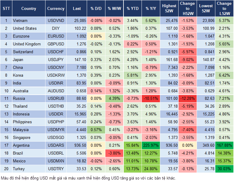 Market Watch 12/8