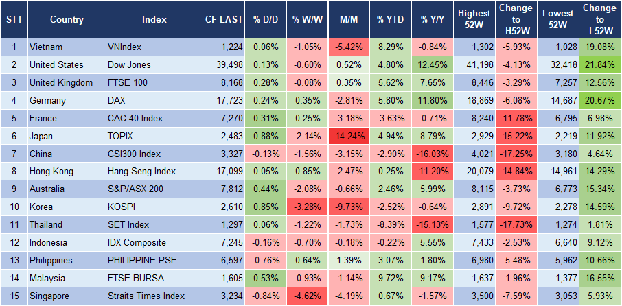 Market Watch 12/8 3