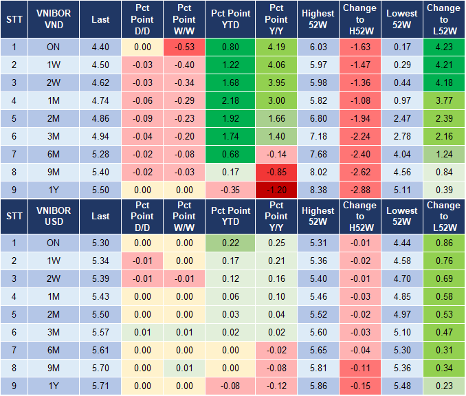 Market Watch 12/8 4