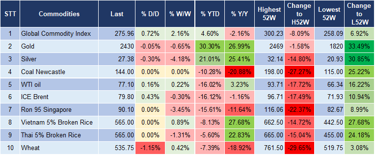 Market Watch 12/8 5