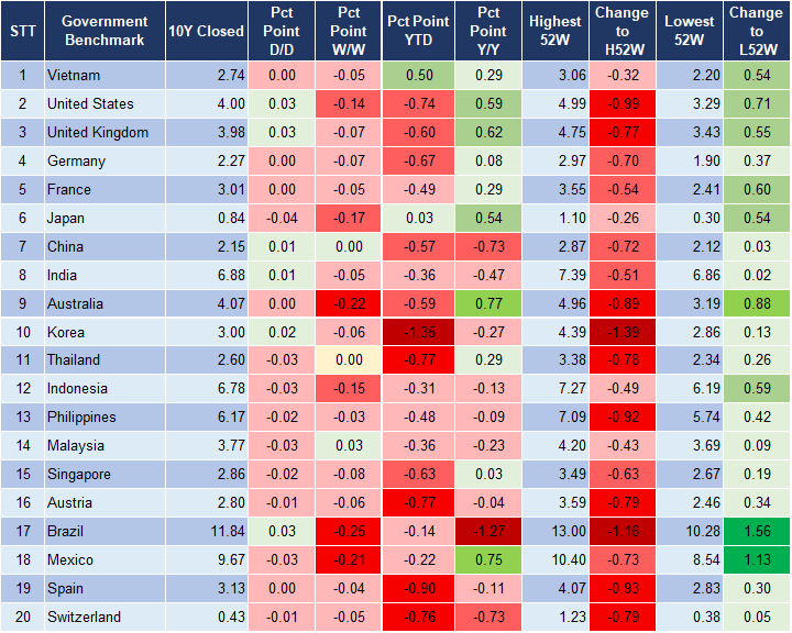 Market Watch 12/8 2