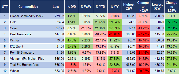 Market Watch 13/8 5