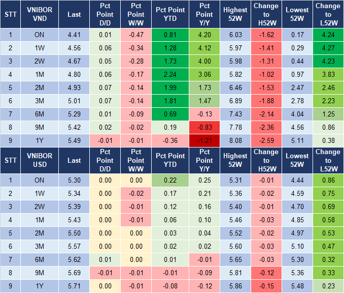 Market Watch 13/8 4