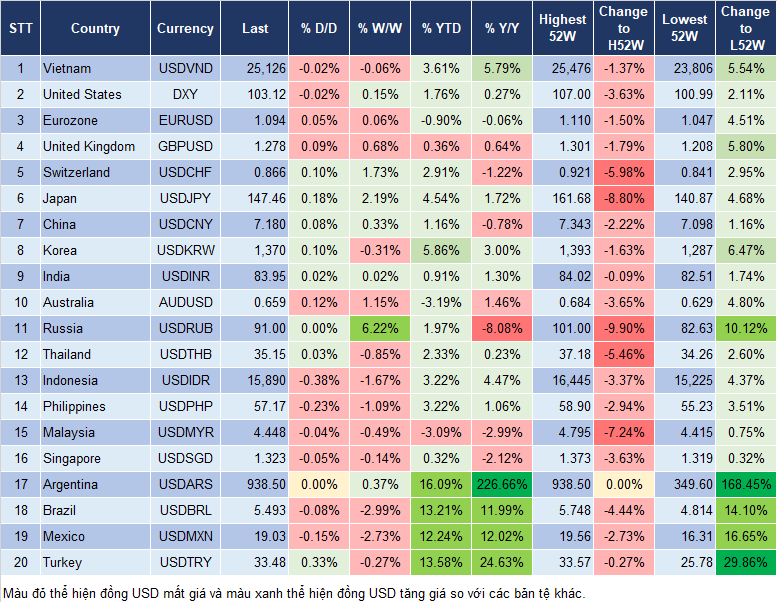 Market Watch 13/8