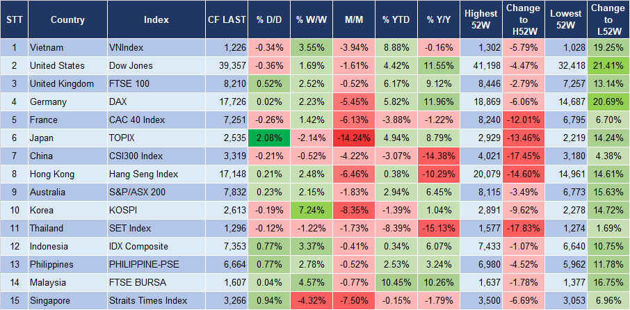 Market Watch 13/8 3