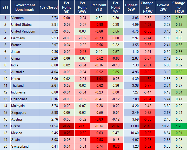 Market Watch 13/8 2