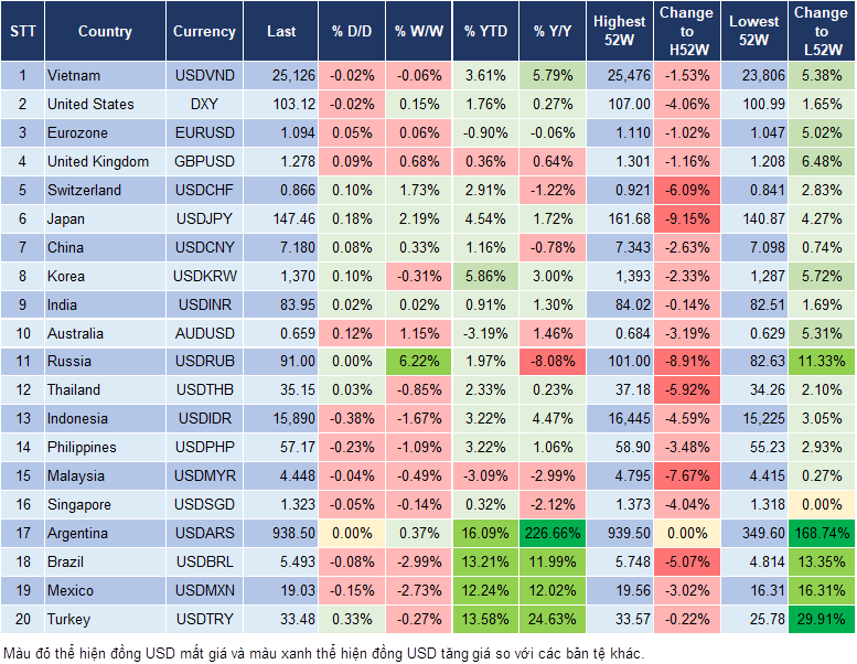 Market Watch 14/8