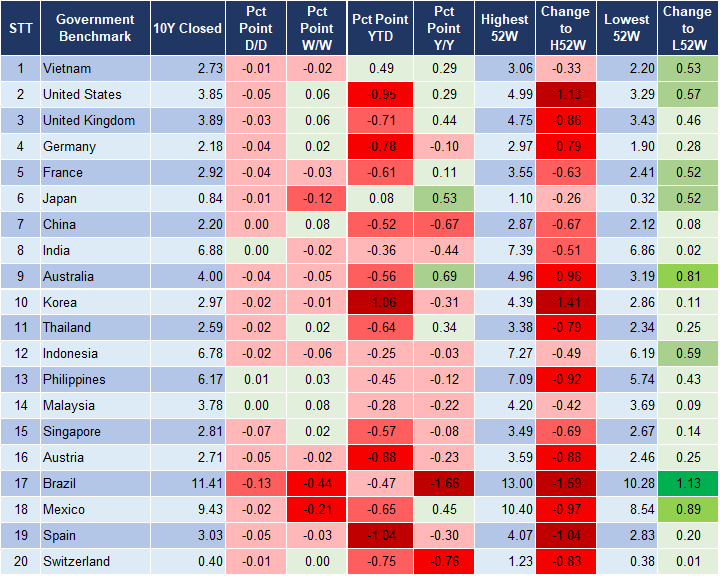 Market Watch 14/8 2