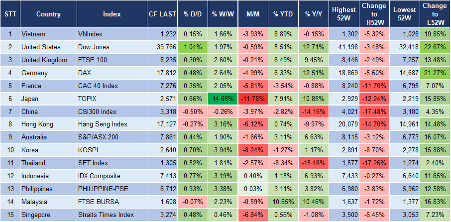 Market Watch 14/8 3