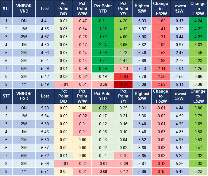 Market Watch 14/8 4