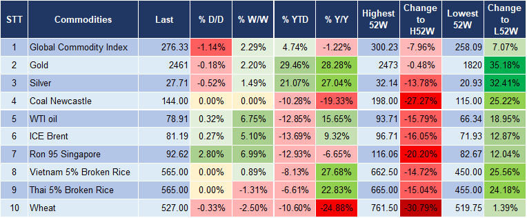 Market Watch 14/8 5