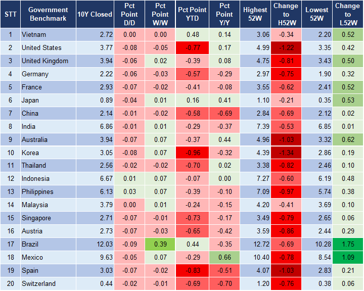 Market Watch 05/09 2