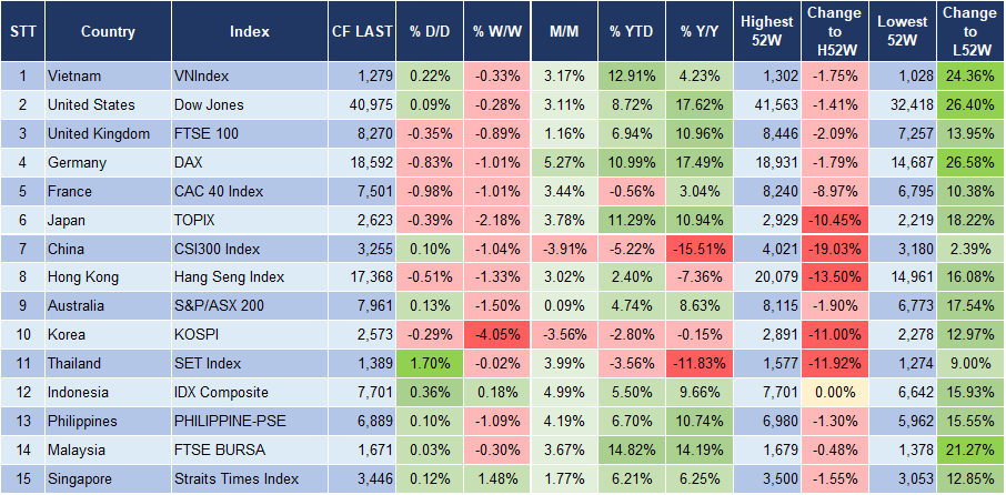 Market Watch 05/09 3