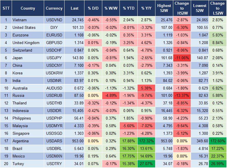 Market Watch 05/09