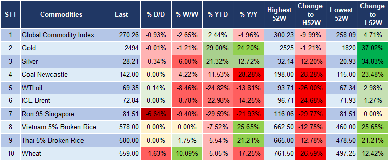 Market Watch 05/09 5