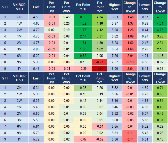 Market Watch 05/09 4