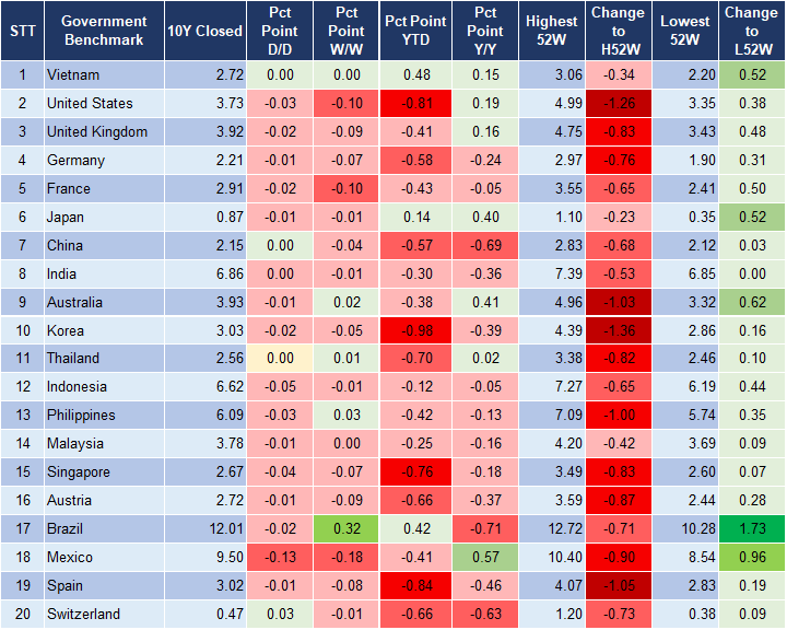 Market Watch 6/9 2