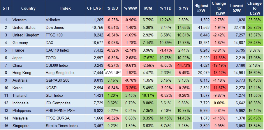 Market Watch 6/9 3