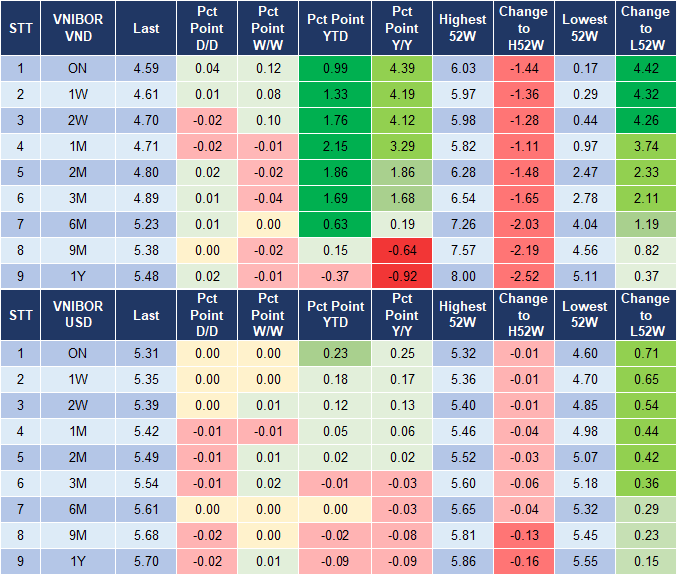 Market Watch 6/9 4