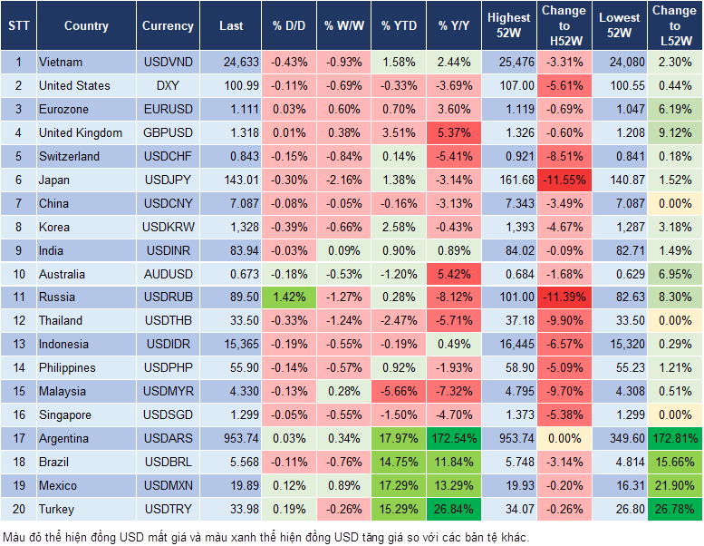 Market Watch 6/9