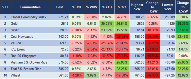 Market Watch 6/9 5