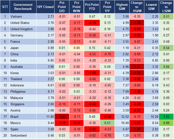 Market Watch 10/09 2