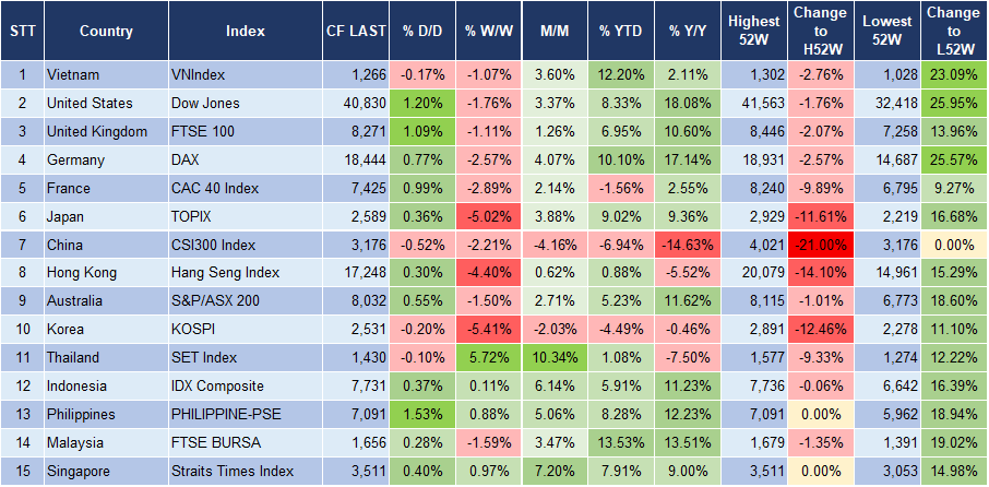 Market Watch 10/09 3