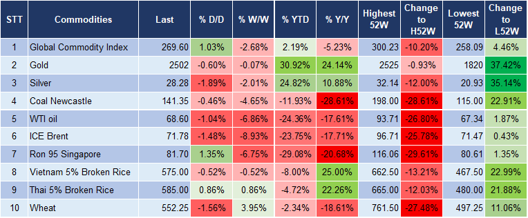 Market Watch 10/09 5