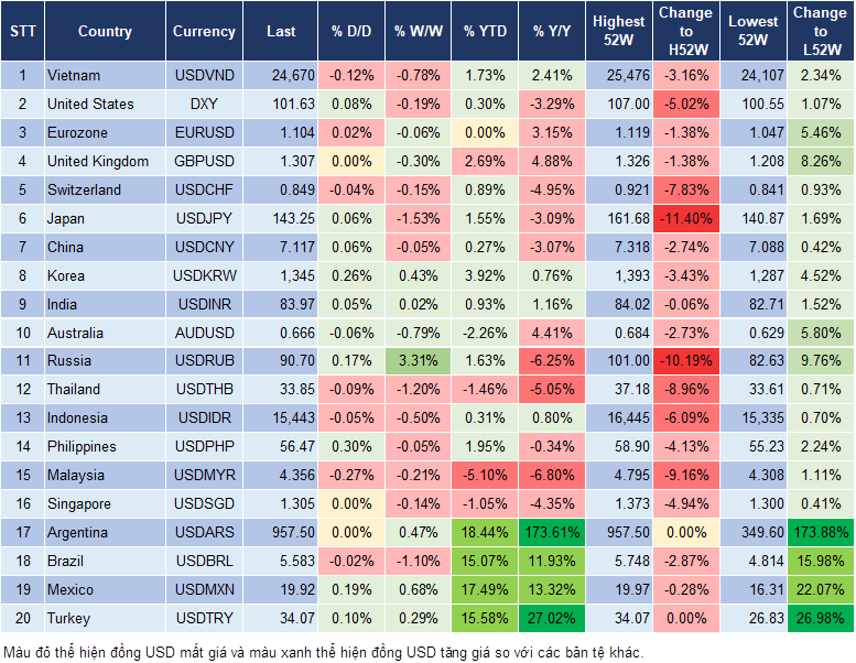 Market Watch 10/09