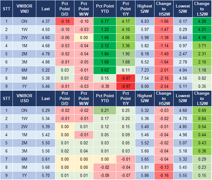 Market Watch 10/09 4