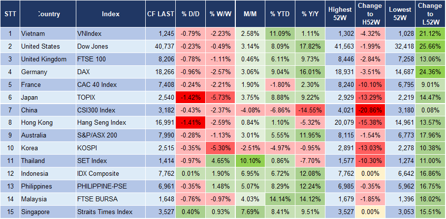 Market Watch 11/9 3