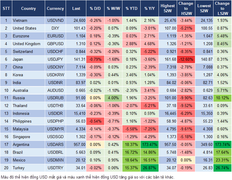 Market Watch 11/9