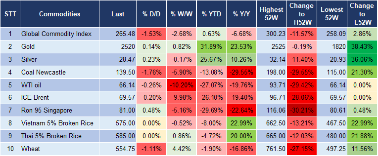 Market Watch 11/9 5