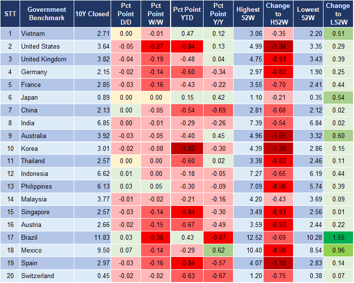 Market Watch 11/9 2