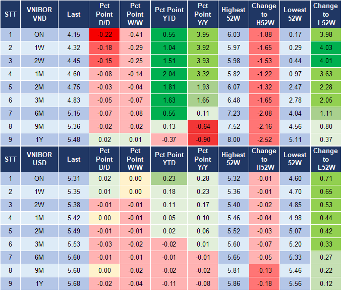 Market Watch 11/9 4