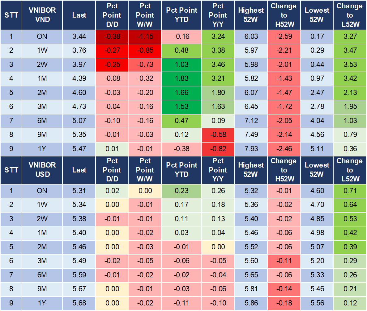 Market Watch 13/09 4