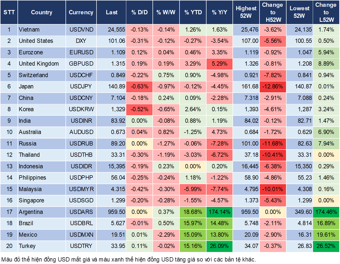 Market Watch 13/09