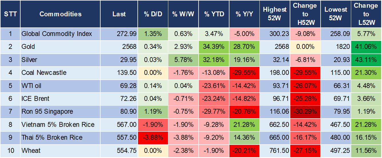 Market Watch 13/09 5